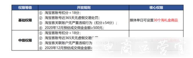 淘寶客2022年春節(jié)后開工活動有哪些?活動福利是什么?